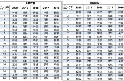 日本名字列表男|【2024年最新版】常見的日本姓氏＆日本人姓名文化…